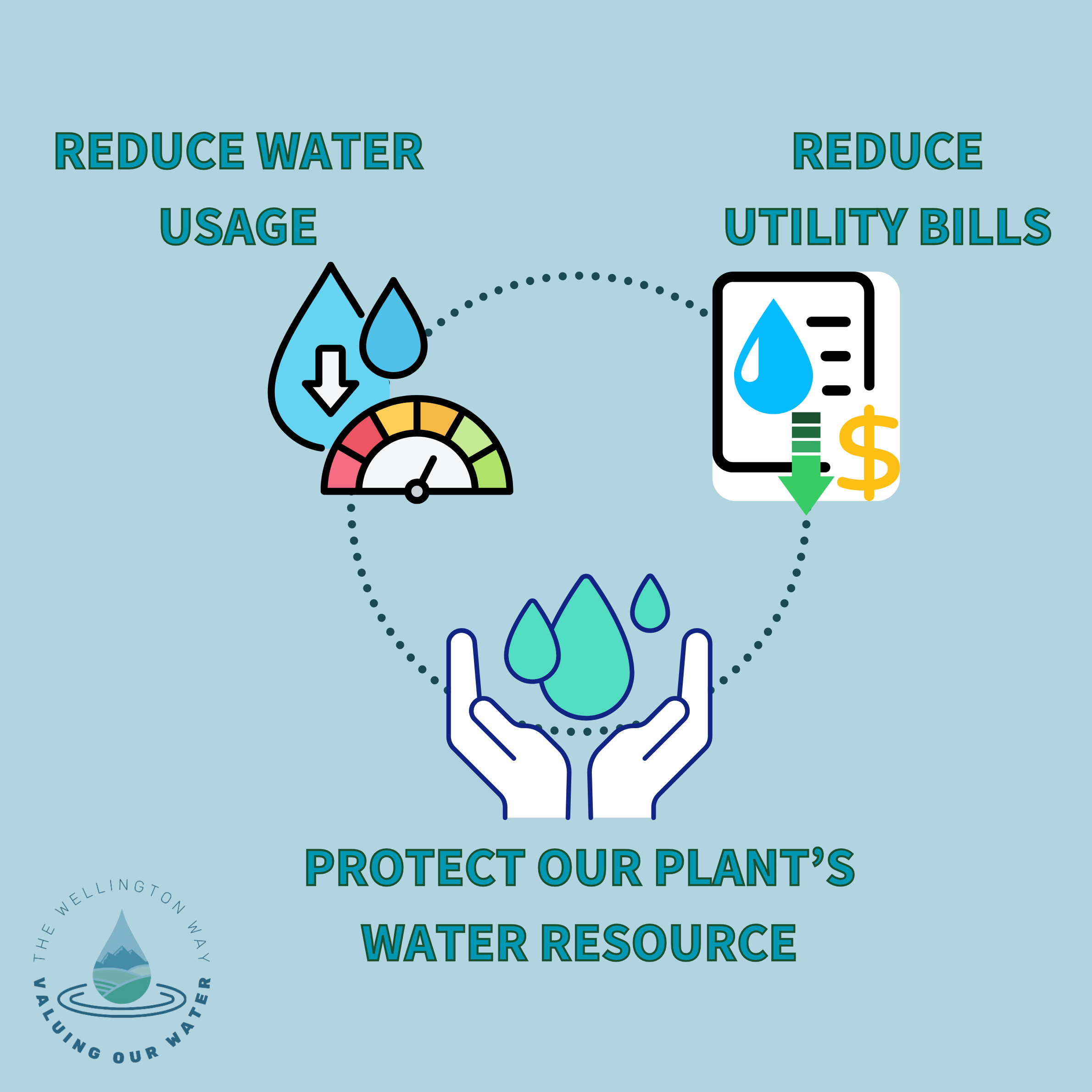 water conservation 1